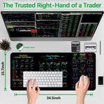 Trading Candlestick Table Mat