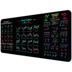 Trading Candlestick Table Mat